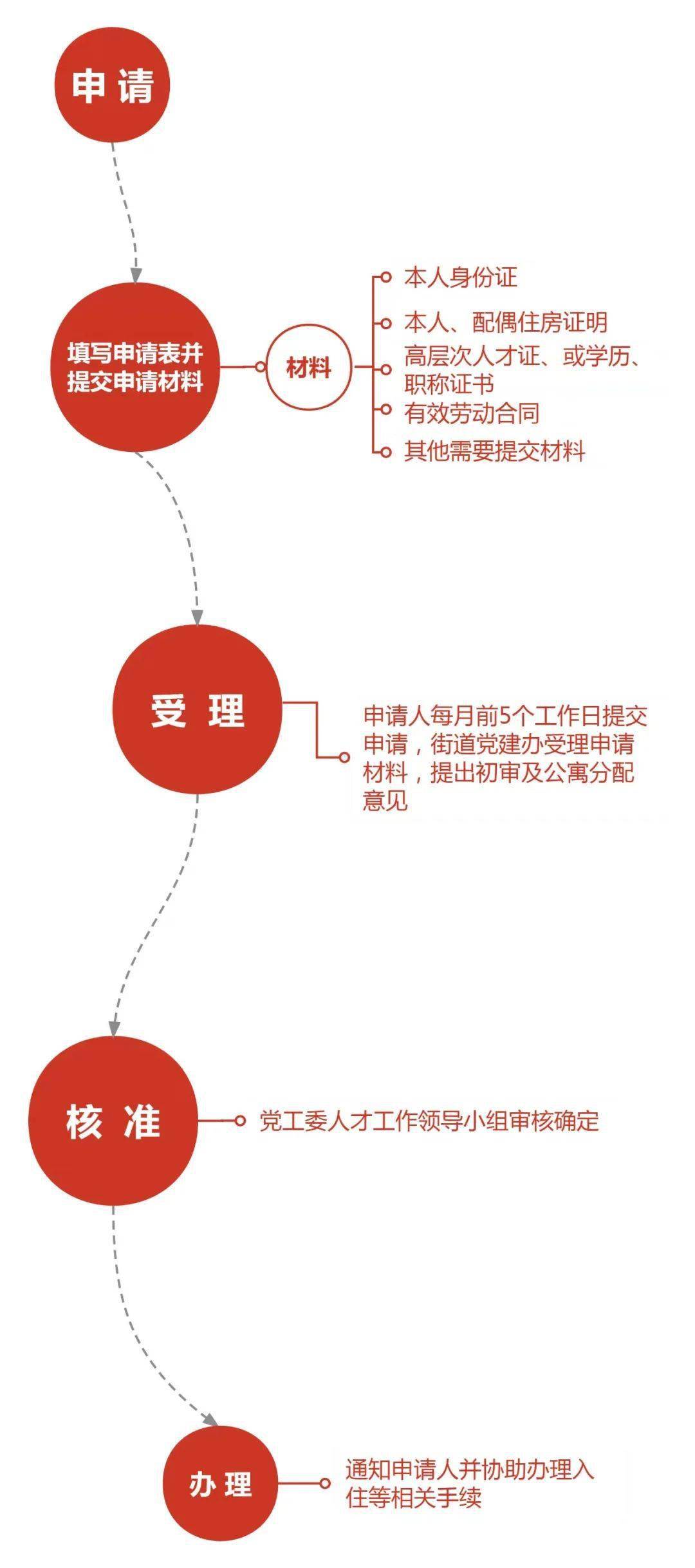 个推证书怎么申请?个推证书申请流程 第1张 个推证书怎么申请?个推证书申请流程 第1张