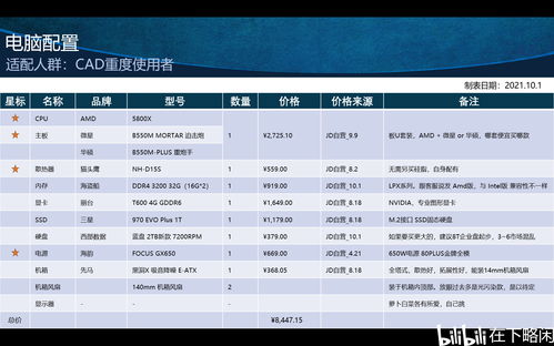 企业电脑配置怎么选?企业办公电脑配置清单推荐 第3张 企业电脑配置怎么选?企业办公电脑配置清单推荐 第3张