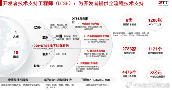 云原生应用开发如何实现高效赋能,有哪些关键策略和挑战? 第3张 云原生应用开发如何实现高效赋能,有哪些关键策略和挑战? 第3张