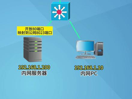 服务器版pe工具怎么用?内网环境下能部署吗? 第1张 服务器版pe工具怎么用?内网环境下能部署吗? 第1张