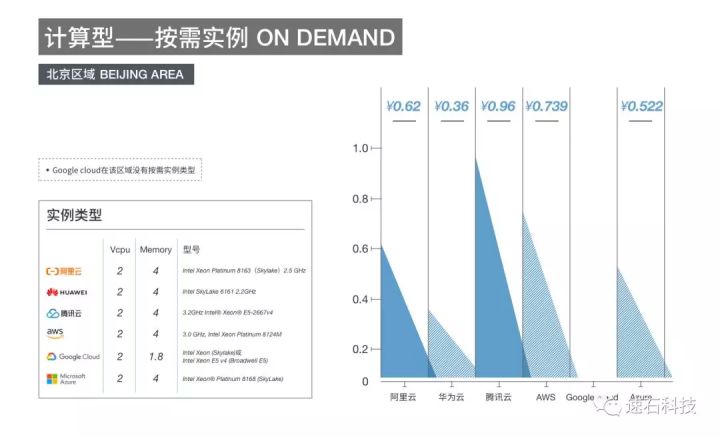 非洲弹性云服务器价格几何?不同供应商与配置成本分析对比? 第3张 非洲弹性云服务器价格几何?不同供应商与配置成本分析对比? 第3张