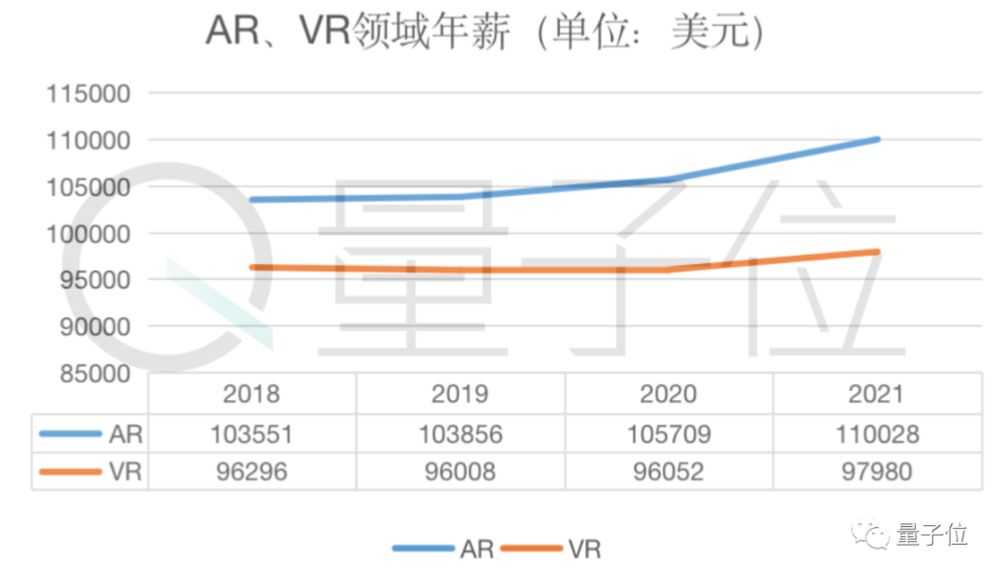 vr域名价格上涨原因是什么?vr域名价格走势分析 第2张 vr域名价格上涨原因是什么?vr域名价格走势分析 第2张