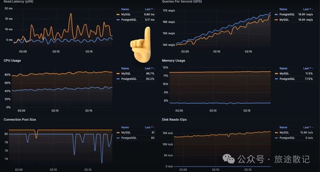 如何在网络波动环境下有效防止MySQL数据库的运行延迟? 第1张 如何在网络波动环境下有效防止MySQL数据库的运行延迟? 第1张