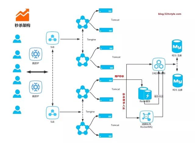 如何通过github搭建物联网服务器?关键配置与开发流程是什么? 第2张 如何通过github搭建物联网服务器?关键配置与开发流程是什么? 第2张