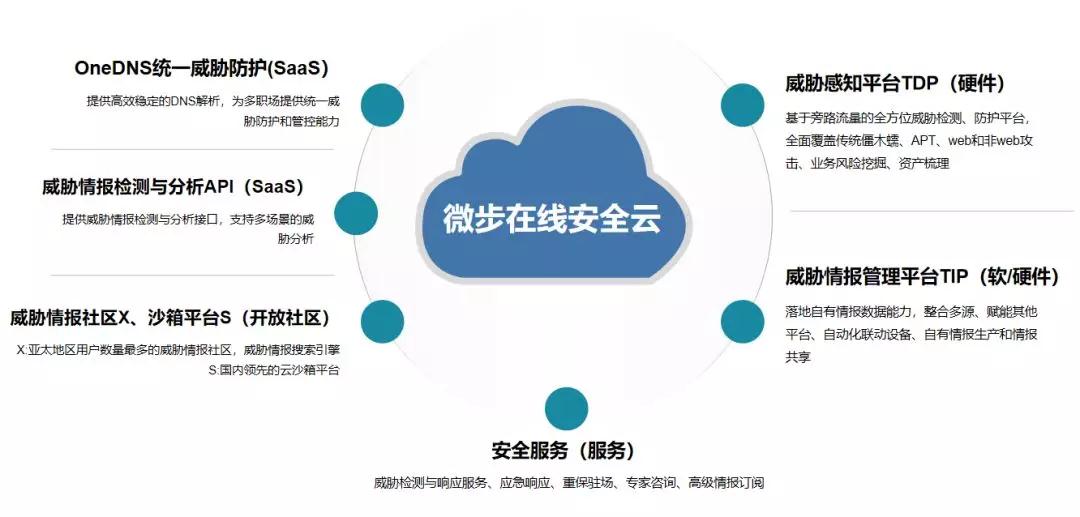 安全大脑大数据分析如何精准识别潜在威胁? 第2张 安全大脑大数据分析如何精准识别潜在威胁? 第2张
