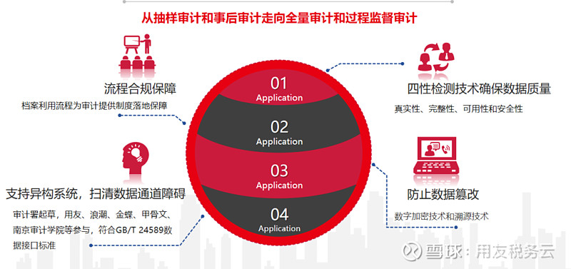 安全性变化如何影响审计折扣?角度审计的折扣调整逻辑是什么? 第2张 安全性变化如何影响审计折扣?角度审计的折扣调整逻辑是什么? 第2张
