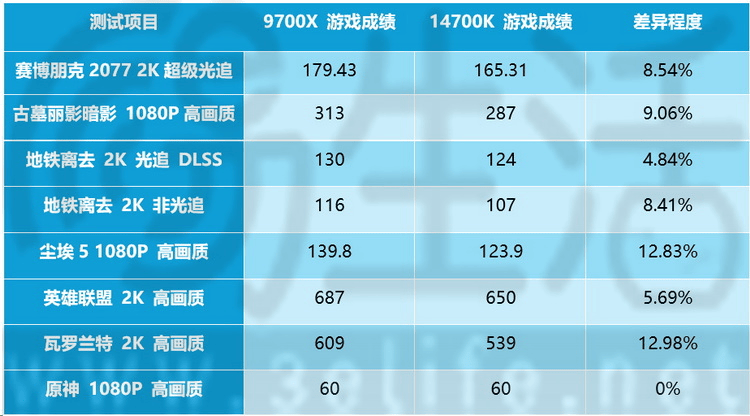 欧洲不限流量独服怎么样?599元i7-10700K服务器值得买吗? 第3张 欧洲不限流量独服怎么样?599元i7-10700K服务器值得买吗? 第3张