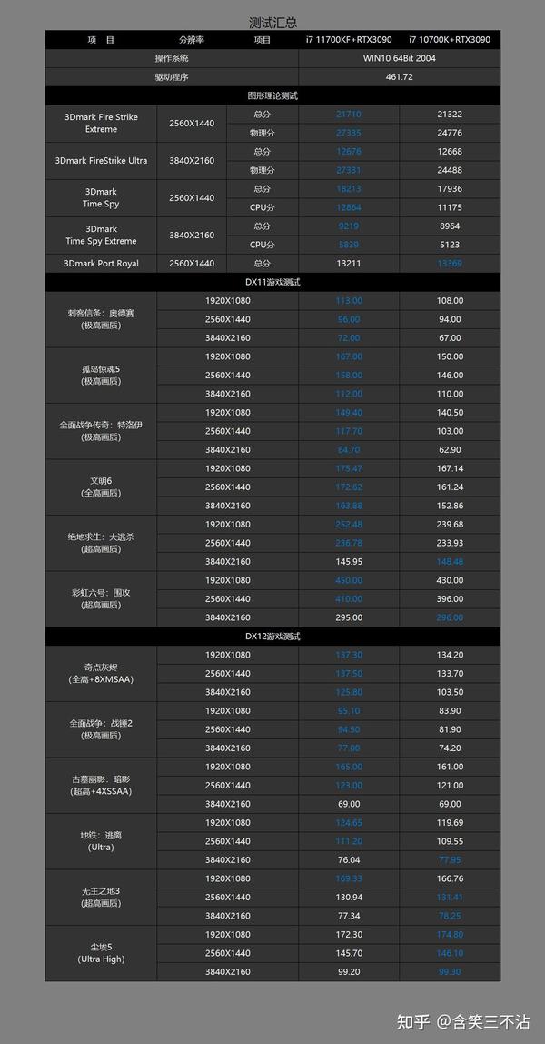 欧洲不限流量独服怎么样?599元i7-10700K服务器值得买吗? 第2张 欧洲不限流量独服怎么样?599元i7-10700K服务器值得买吗? 第2张