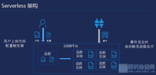 织梦小程序接口开发中,数据对接难题如何解决?技术实现关键点有哪些? 第2张 织梦小程序接口开发中,数据对接难题如何解决?技术实现关键点有哪些? 第2张