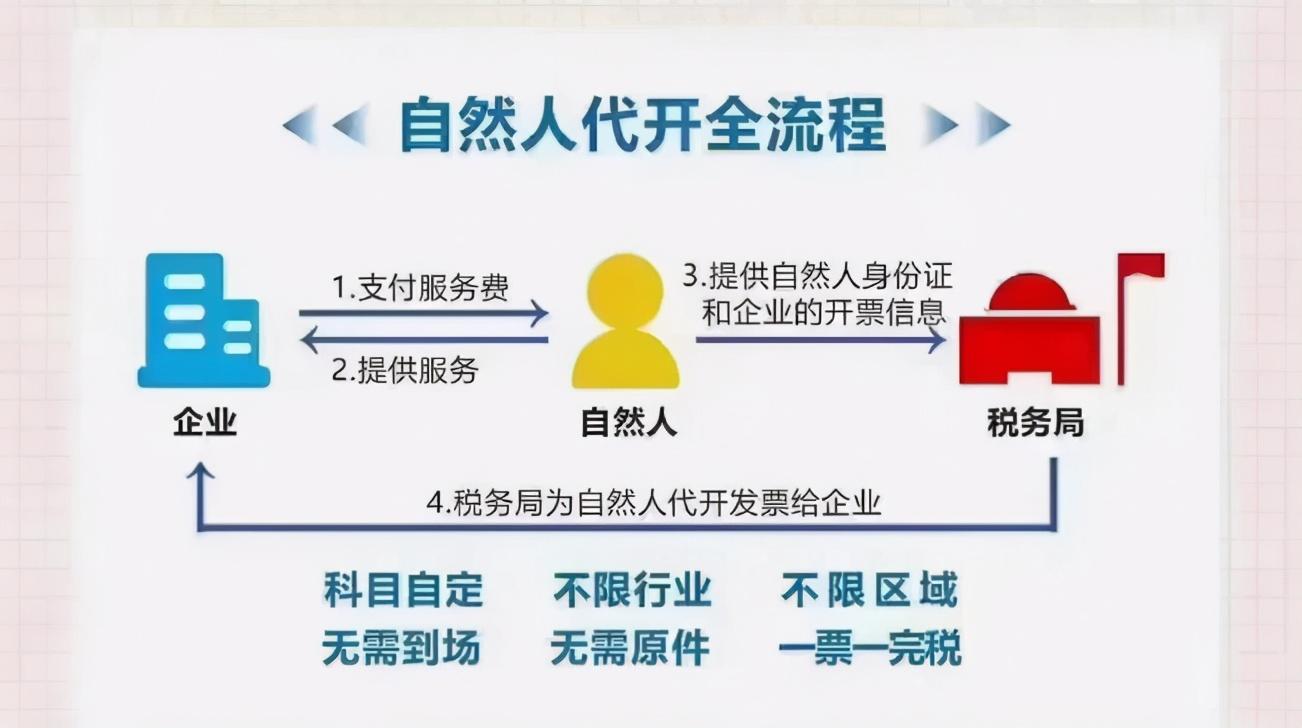 开发公司自身建设怎么做，开发公司自身建设 第2张