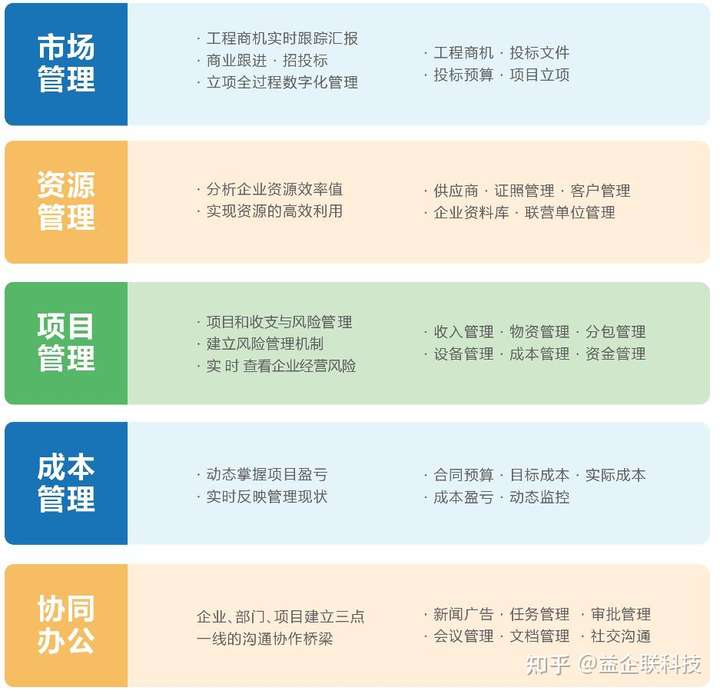 开发公司自身建设怎么做，开发公司自身建设 第3张