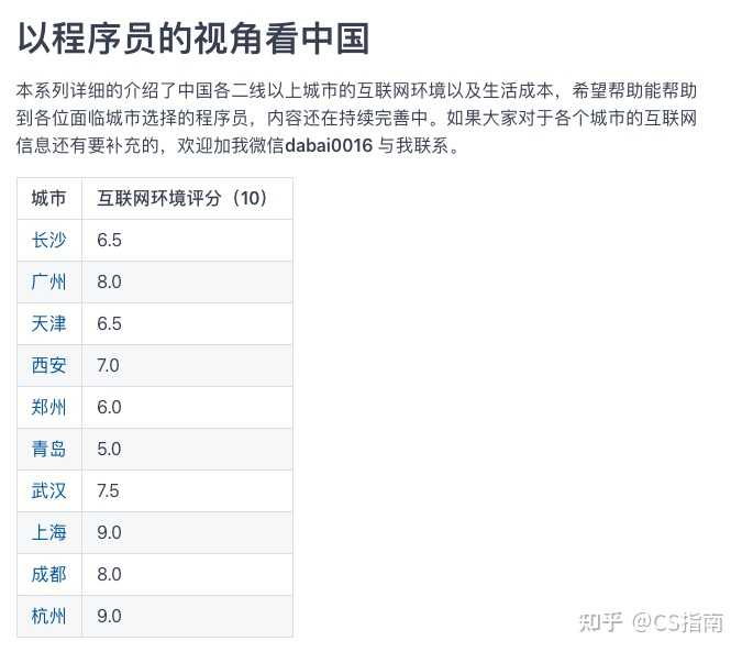 2025年杭州app软件开发公司排行榜哪家比较靠谱的? 第2张 2025年杭州app软件开发公司排行榜哪家比较靠谱的? 第2张