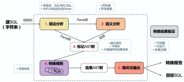 非结构化数据安装难题详解,有哪些步骤与挑战? 第3张 非结构化数据安装难题详解,有哪些步骤与挑战? 第3张