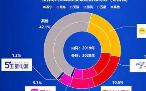 中国开发的电商平台有哪些,中国电商品牌 第1张 中国开发的电商平台有哪些,中国电商品牌 第1张
