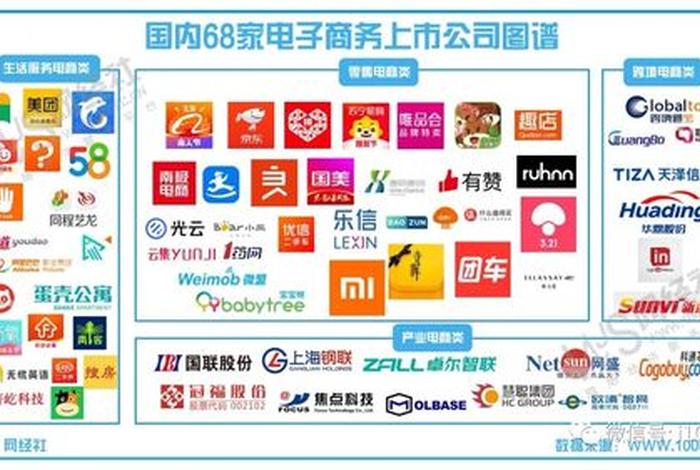 中国开发的电商平台有哪些,中国电商品牌 第3张 中国开发的电商平台有哪些,中国电商品牌 第3张
