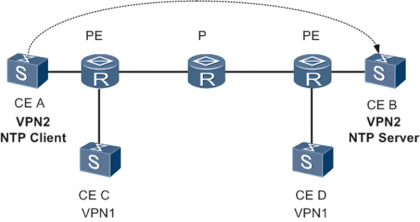 华为ntp配置命令有哪些?华为交换机ntp配置步骤详解 第1张 华为ntp配置命令有哪些?华为交换机ntp配置步骤详解 第1张