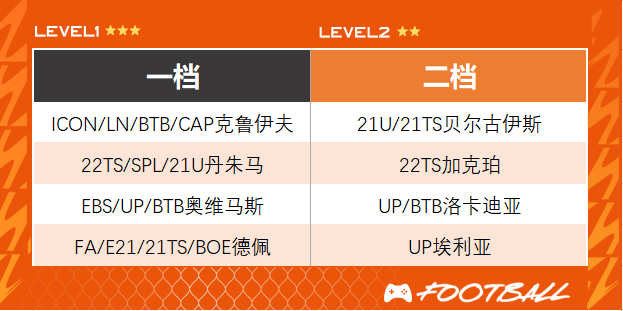 LetBox荷兰高防独服怎么样?499元值得买吗? 第3张 LetBox荷兰高防独服怎么样?499元值得买吗? 第3张