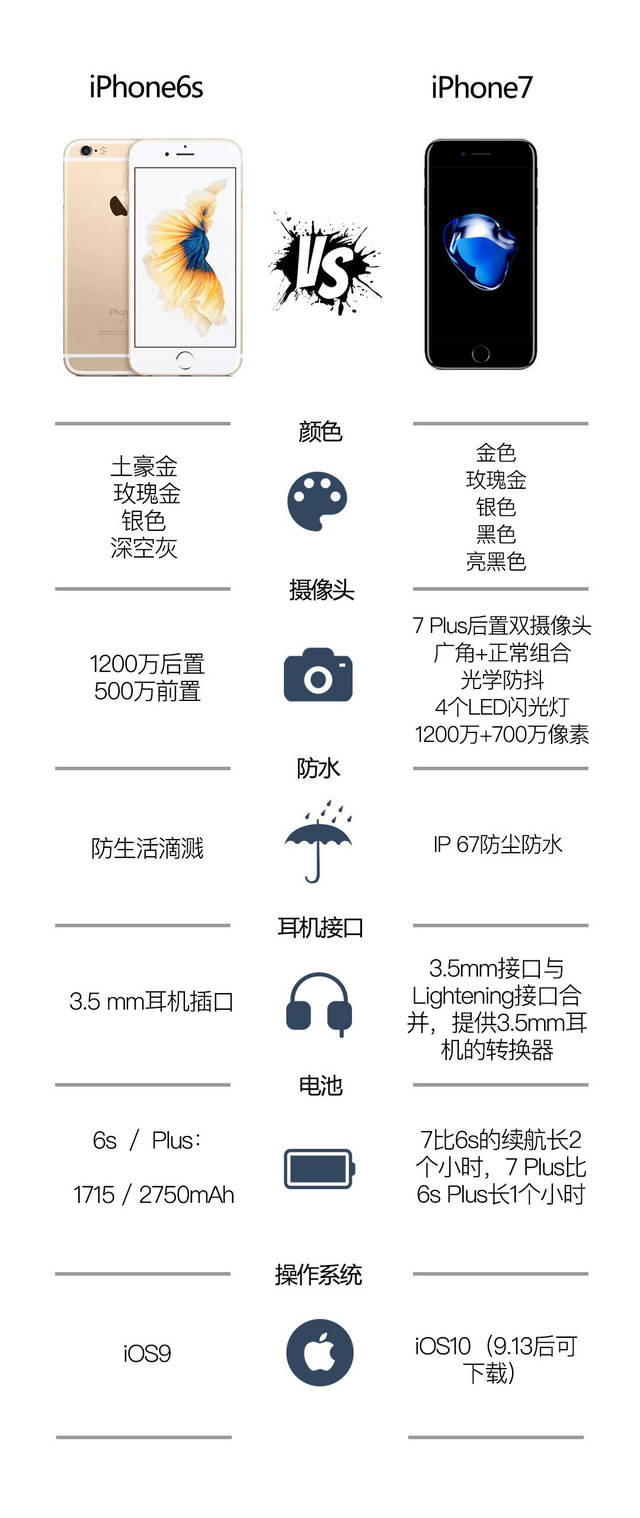 关于苹果七的配置参数,你了解多少?详细解析其核心配置细节 第3张 关于苹果七的配置参数,你了解多少?详细解析其核心配置细节 第3张