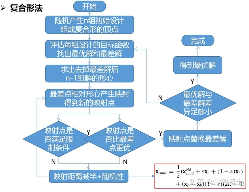 非线性数据拟合搭建过程中有哪些关键步骤和方法需掌握? 第2张 非线性数据拟合搭建过程中有哪些关键步骤和方法需掌握? 第2张