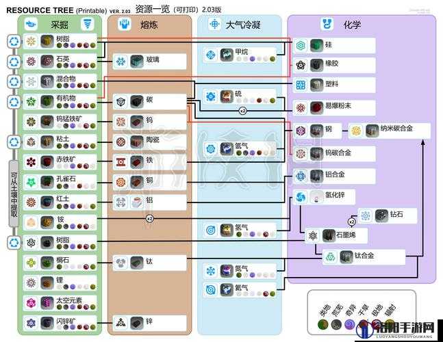 星球探险家配置要求高吗?星球探险家最低配置及推荐配置一览 第2张 星球探险家配置要求高吗?星球探险家最低配置及推荐配置一览 第2张