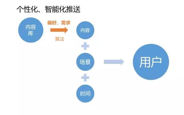 个推服务器端php推送怎么实现,个推php推送接口 第1张 个推服务器端php推送怎么实现,个推php推送接口 第1张