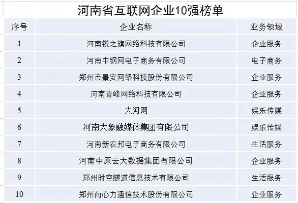 郑州景安域名注册怎么样,郑州景安域名注册靠谱吗 第1张 郑州景安域名注册怎么样,郑州景安域名注册靠谱吗 第1张