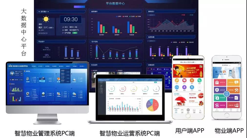物业app开发软件哪家好?物业管理系统开发公司排名 第2张 物业app开发软件哪家好?物业管理系统开发公司排名 第2张