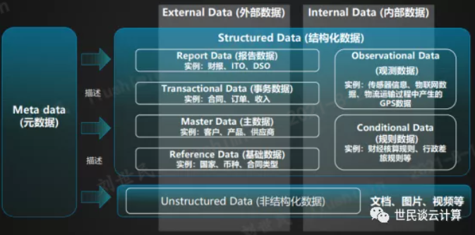 非结构化数据库,究竟都有哪些种类和特点?揭秘各类非结构化数据库的奥秘! 第2张 非结构化数据库,究竟都有哪些种类和特点?揭秘各类非结构化数据库的奥秘! 第2张