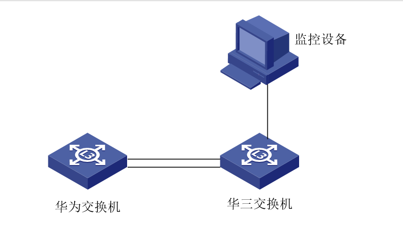 华为端口镜像配置怎么做?华为交换机端口镜像配置方法 第3张 华为端口镜像配置怎么做?华为交换机端口镜像配置方法 第3张
