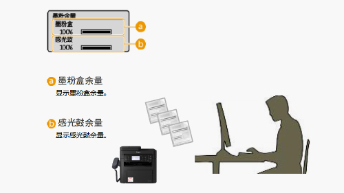 佳能mf725cdn打印机更换扫描头教程,步骤详解及常见问题解答? 第3张 佳能mf725cdn打印机更换扫描头教程,步骤详解及常见问题解答? 第3张