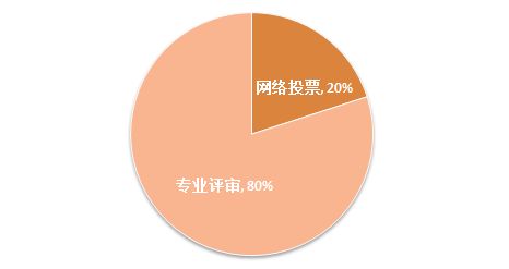 二级域名会分散权重吗,二级域名分散权重吗 第2张 二级域名会分散权重吗,二级域名分散权重吗 第2张