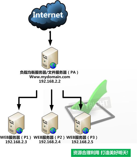 负载均衡策略配置文件中,有哪些关键参数和最佳实践值得注意? 第2张 负载均衡策略配置文件中,有哪些关键参数和最佳实践值得注意? 第2张