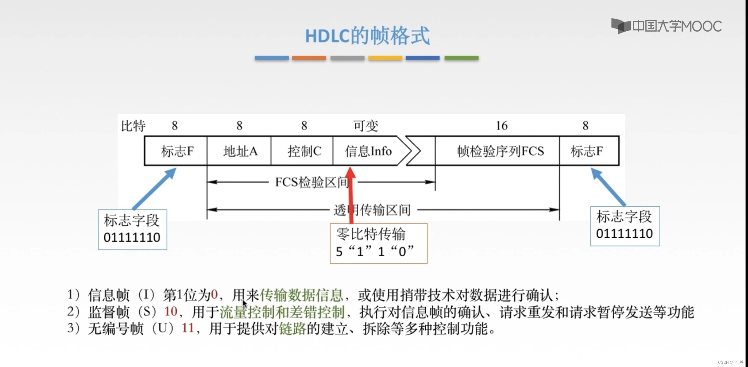 HDLc配置教程,HDLc配置 第2张 HDLc配置教程,HDLc配置 第2张