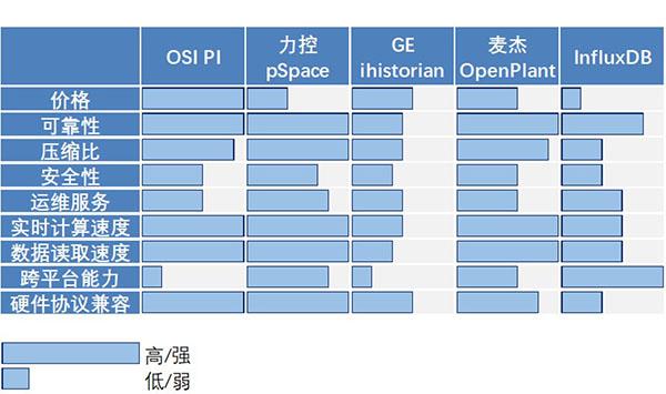 安全系数数据表示方法有哪些具体应用场景? 第1张 安全系数数据表示方法有哪些具体应用场景? 第1张