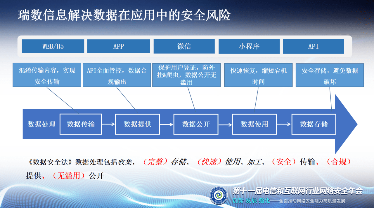 安全系数数据表示方法有哪些具体应用场景? 第2张 安全系数数据表示方法有哪些具体应用场景? 第2张