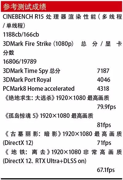 2k15和2k16配置对比,哪款游戏对电脑配置要求更高? 第3张 2k15和2k16配置对比,哪款游戏对电脑配置要求更高? 第3张