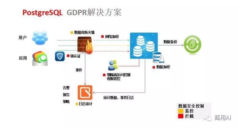 PostgreSQL分布式集群报价多少?不同节点规模与配置的费用对比详解? 第2张 PostgreSQL分布式集群报价多少?不同节点规模与配置的费用对比详解? 第2张