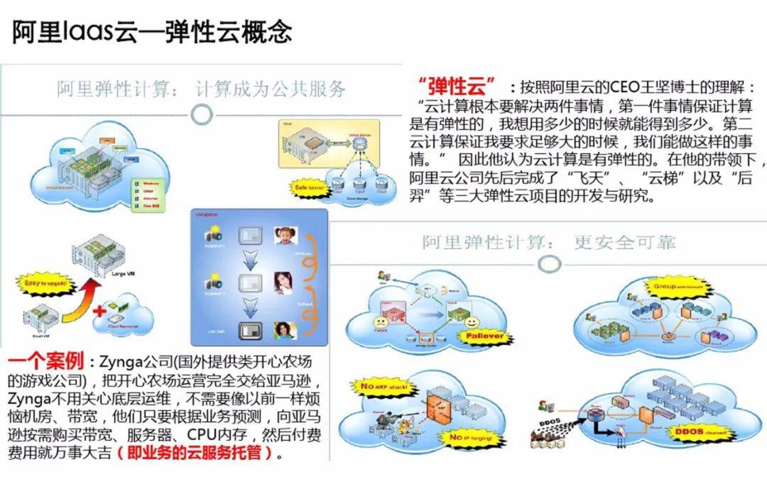 阿里云新举措,二级域名布局背后的战略意图是什么? 第1张 阿里云新举措,二级域名布局背后的战略意图是什么? 第1张