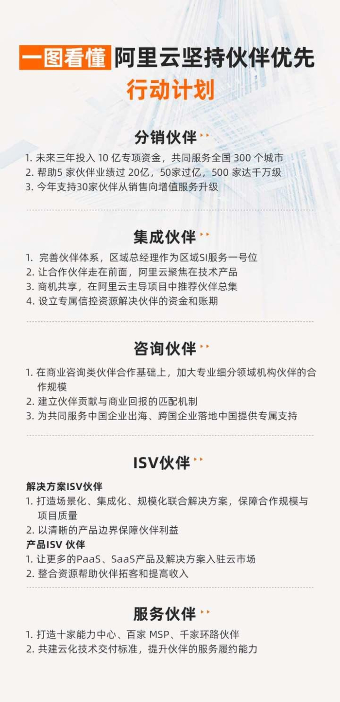 阿里云新举措,二级域名布局背后的战略意图是什么? 第3张 阿里云新举措,二级域名布局背后的战略意图是什么? 第3张