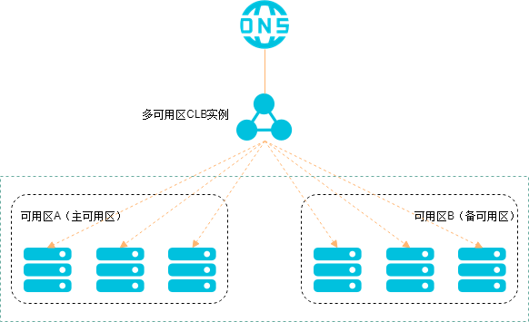 负载均衡首次秒退后,为何后续登录操作依然顺畅?揭秘背后原因! 第1张 负载均衡首次秒退后,为何后续登录操作依然顺畅?揭秘背后原因! 第1张