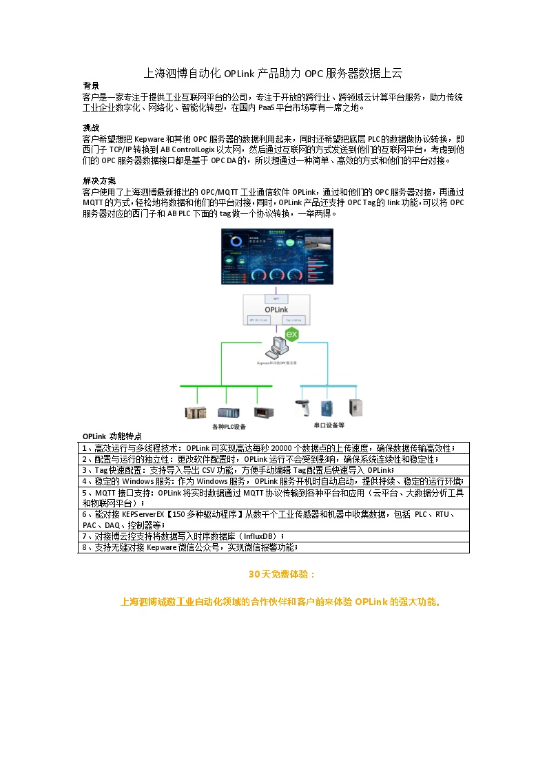 Oplink多站服务器测评,99元一个月值得买吗? 第3张 Oplink多站服务器测评,99元一个月值得买吗? 第3张