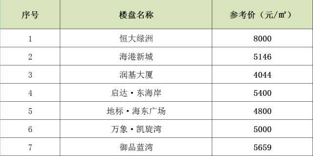 湛江软件开发公司哪家好?湛江软件开发价格报价表 第1张 湛江软件开发公司哪家好?湛江软件开发价格报价表 第1张