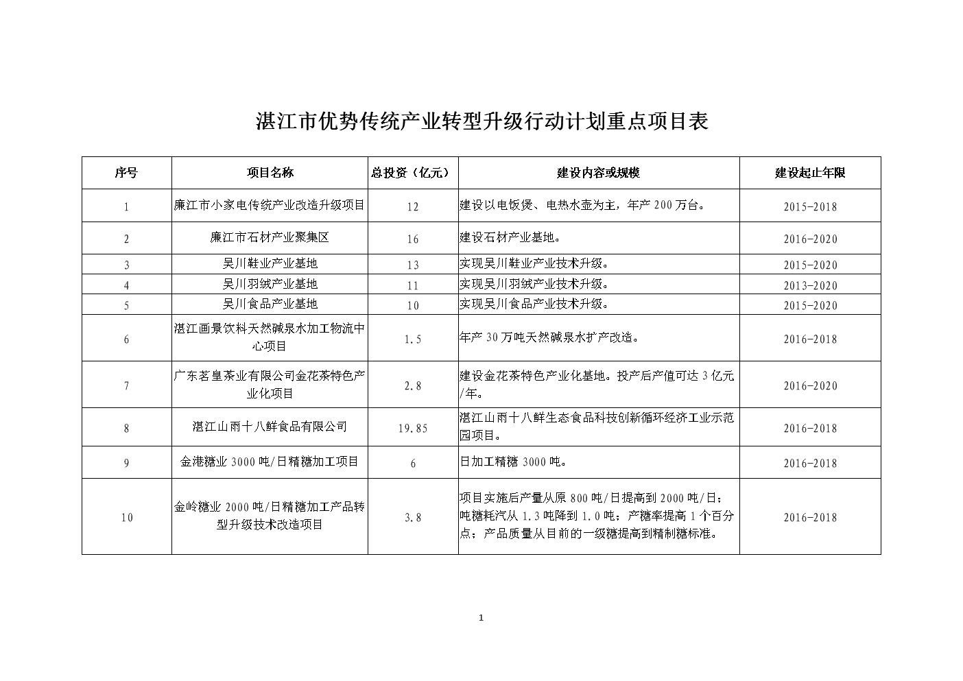 湛江软件开发公司哪家好?湛江软件开发价格报价表 第3张 湛江软件开发公司哪家好?湛江软件开发价格报价表 第3张