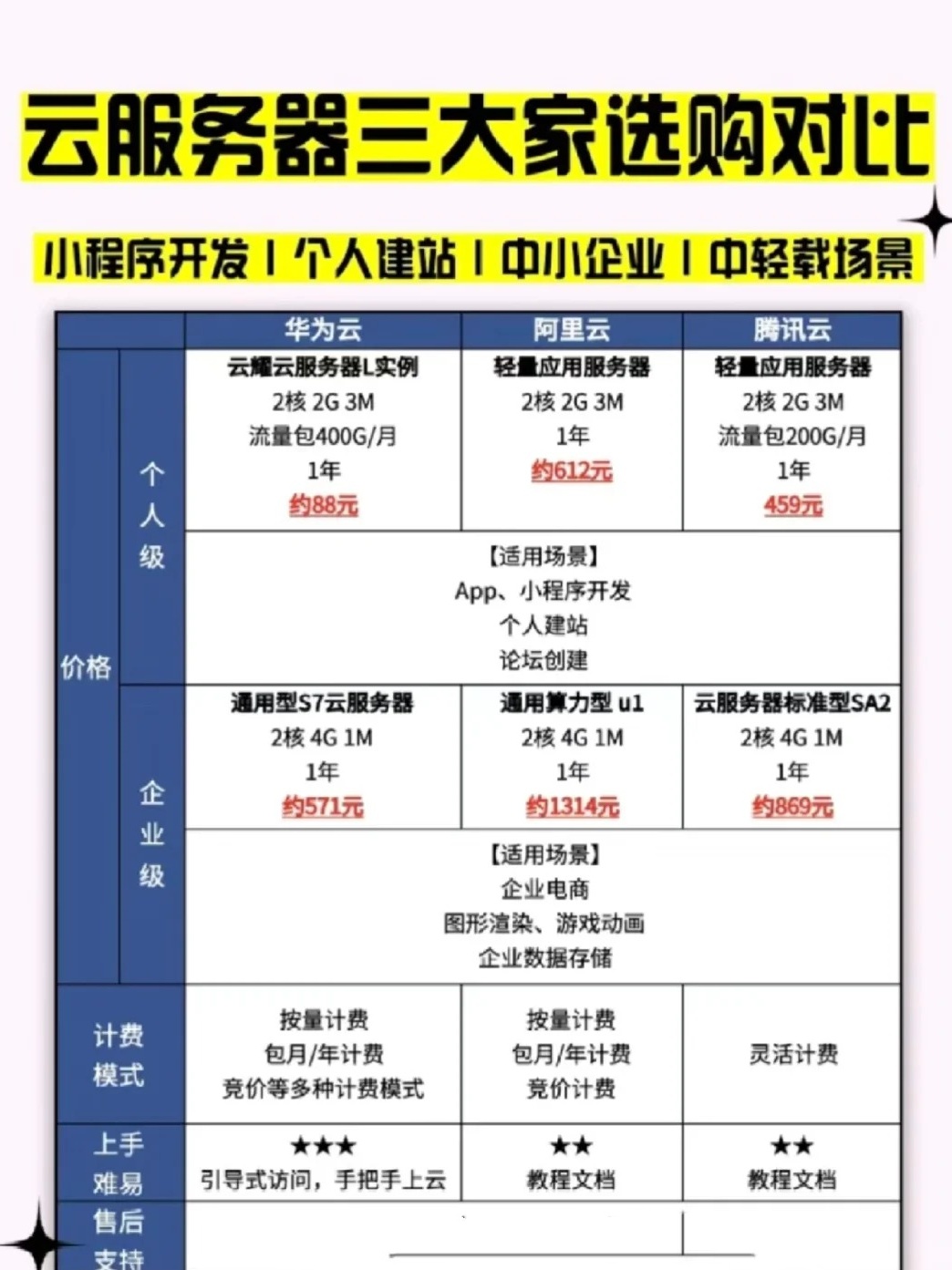 个人远程云主机是什么,个人远程云主机租用价格 第1张 个人远程云主机是什么,个人远程云主机租用价格 第1张