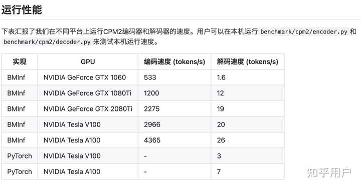 搬瓦工韩国GPU服务器怎么样?V100深度学习值得买吗? 第2张 搬瓦工韩国GPU服务器怎么样?V100深度学习值得买吗? 第2张