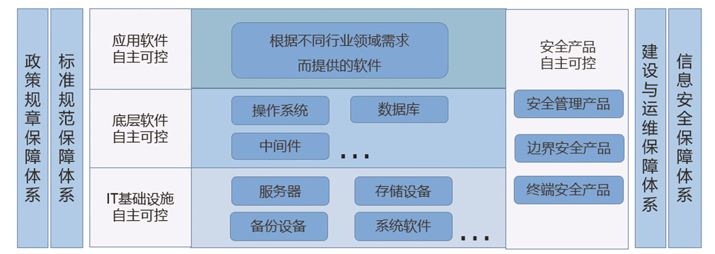 在防护模式管理中,如何有效平衡安全与便捷性? 第1张 在防护模式管理中,如何有效平衡安全与便捷性? 第1张