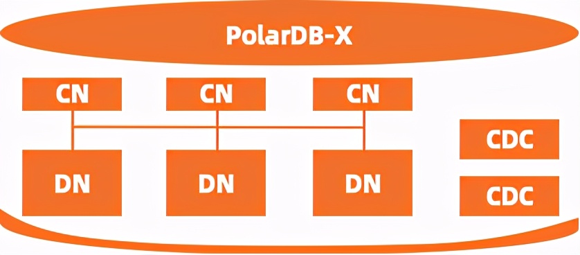 Polardb升级存储的具体操作步骤和注意事项是什么? 第2张 Polardb升级存储的具体操作步骤和注意事项是什么? 第2张