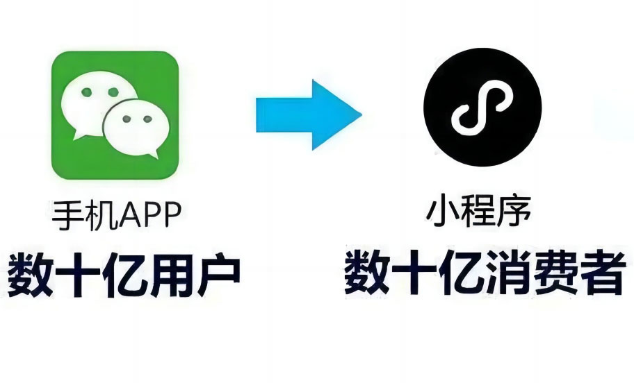 东莞小程序开发哪个靠谱?2024年推荐靠谱公司名单,避免踩坑! 第3张 东莞小程序开发哪个靠谱?2024年推荐靠谱公司名单,避免踩坑! 第3张