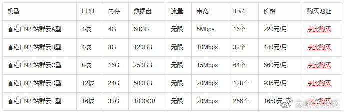 CloudSilk多站服务器怎么样?16C段IP服务器值得买吗?
