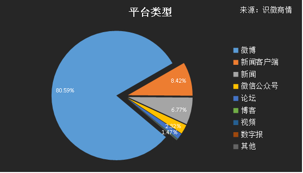 微信公众号销售程序开发后,如何有效提升销售转化率与客户满意度? 第3张 微信公众号销售程序开发后,如何有效提升销售转化率与客户满意度? 第3张